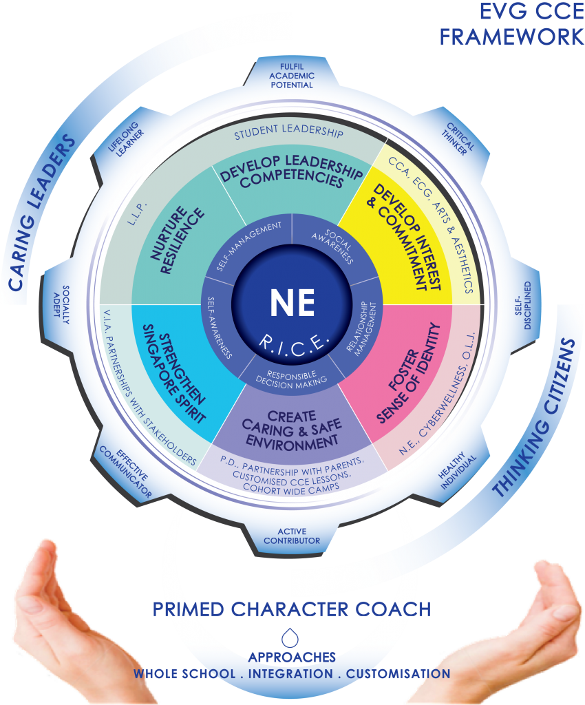 CCE Framework